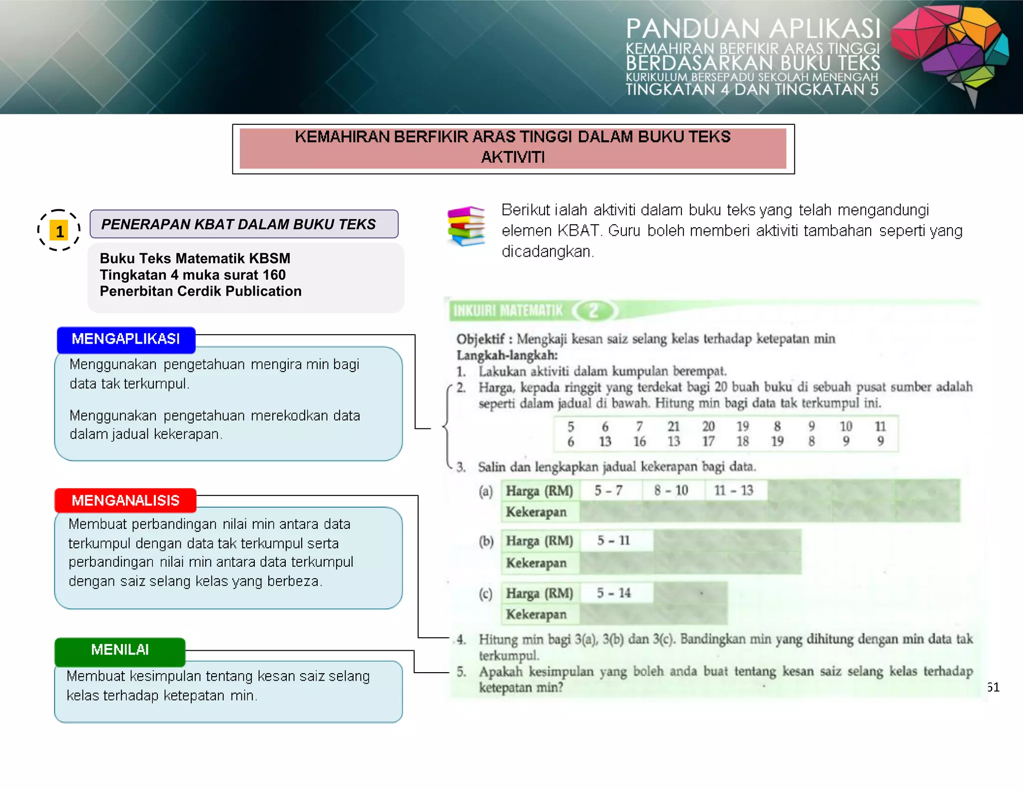 61
1
Buku Teks Matematik KBSM
Tingkatan 4 muka surat 160
Penerbitan Cerdik Publication
PENERAPAN KBAT DALAM BUKU TEKS
 