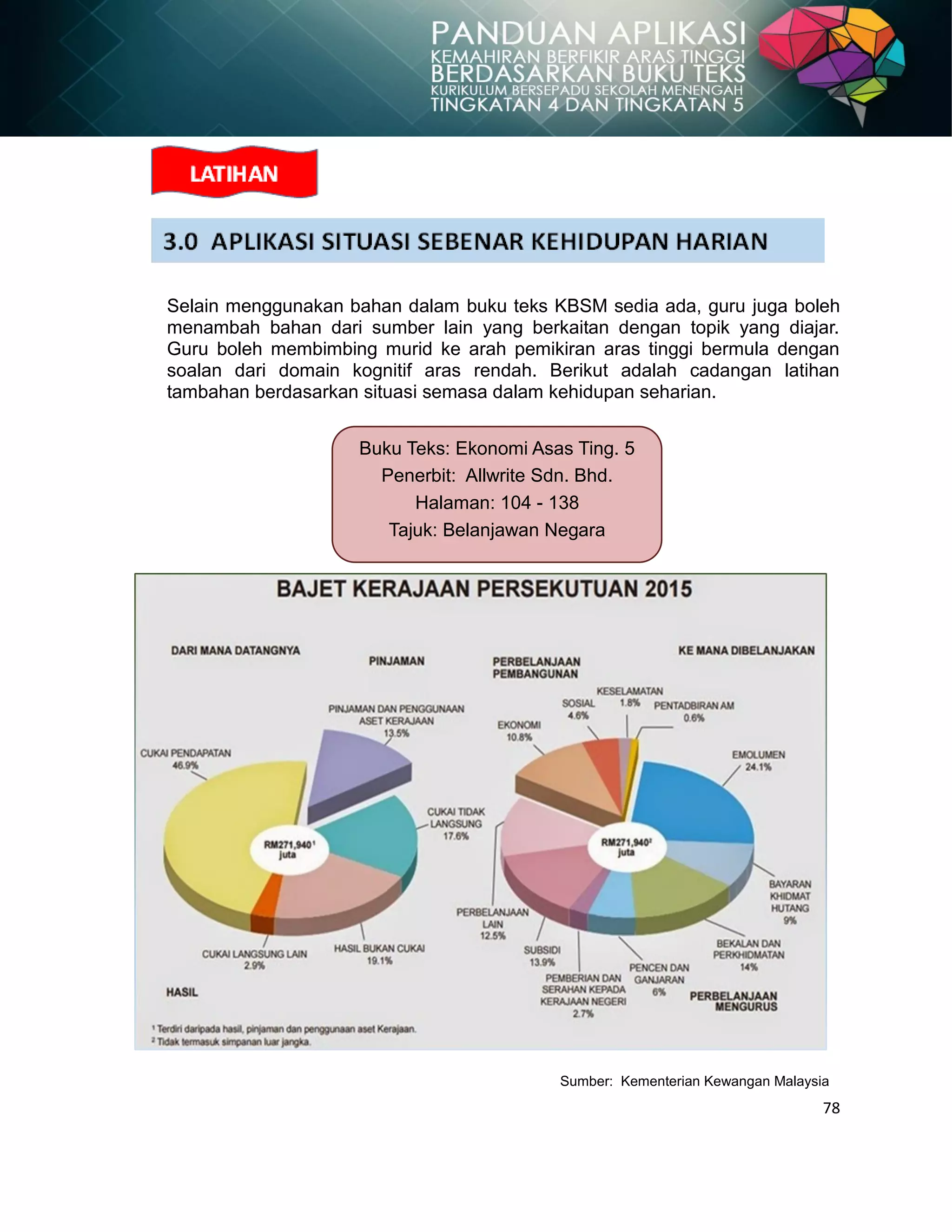 78
Selain menggunakan bahan dalam buku teks KBSM sedia ada, guru juga boleh
menambah bahan dari sumber lain yang berkaitan dengan topik yang diajar.
Guru boleh membimbing murid ke arah pemikiran aras tinggi bermula dengan
soalan dari domain kognitif aras rendah. Berikut adalah cadangan latihan
tambahan berdasarkan situasi semasa dalam kehidupan seharian.
Sumber: Kementerian Kewangan Malaysia
Buku Teks: Ekonomi Asas Ting. 5
Penerbit: Allwrite Sdn. Bhd.
Halaman: 104 - 138
Tajuk: Belanjawan Negara
 