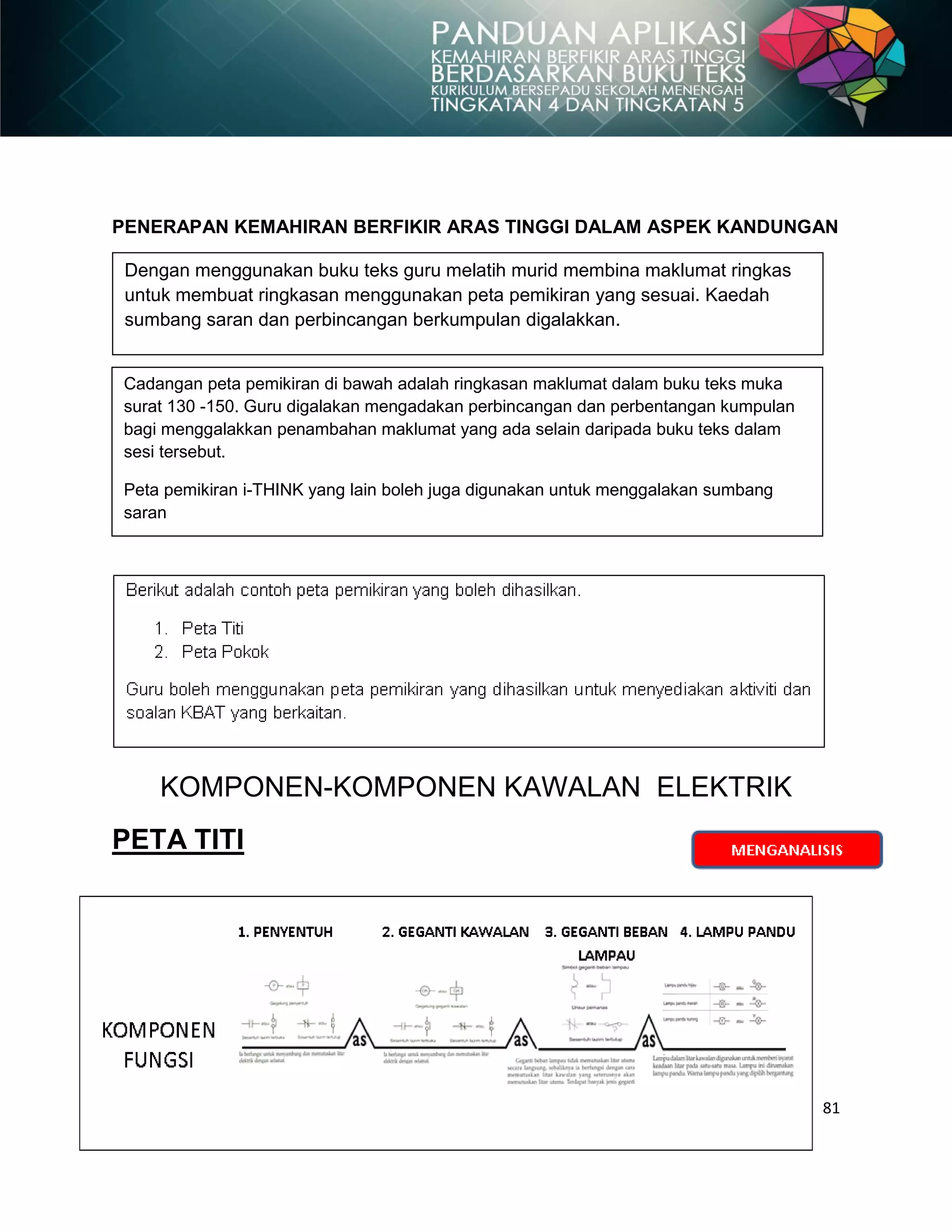 81
PENERAPAN KEMAHIRAN BERFIKIR ARAS TINGGI DALAM ASPEK KANDUNGAN
KOMPONEN-KOMPONEN KAWALAN ELEKTRIK
PETA TITI
Dengan menggunakan buku teks guru melatih murid membina maklumat ringkas
untuk membuat ringkasan menggunakan peta pemikiran yang sesuai. Kaedah
sumbang saran dan perbincangan berkumpulan digalakkan.
Cadangan peta pemikiran di bawah adalah ringkasan maklumat dalam buku teks muka
surat 130 -150. Guru digalakan mengadakan perbincangan dan perbentangan kumpulan
bagi menggalakkan penambahan maklumat yang ada selain daripada buku teks dalam
sesi tersebut.
Peta pemikiran i-THINK yang lain boleh juga digunakan untuk menggalakan sumbang
saran
 