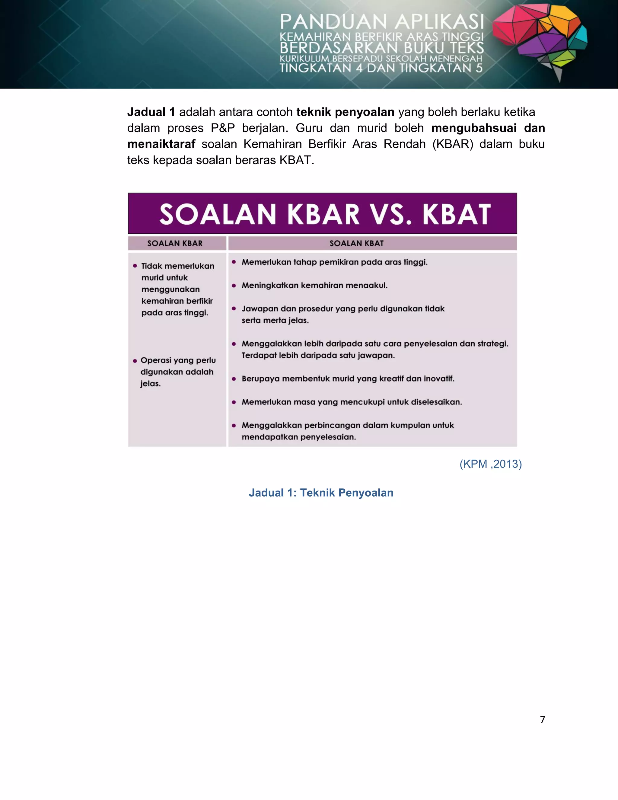 7
Jadual 1 adalah antara contoh teknik penyoalan yang boleh berlaku ketika
dalam proses P&P berjalan. Guru dan murid boleh mengubahsuai dan
menaiktaraf soalan Kemahiran Berfikir Aras Rendah (KBAR) dalam buku
teks kepada soalan beraras KBAT.
(KPM ,2013)
Jadual 1: Teknik Penyoalan
 