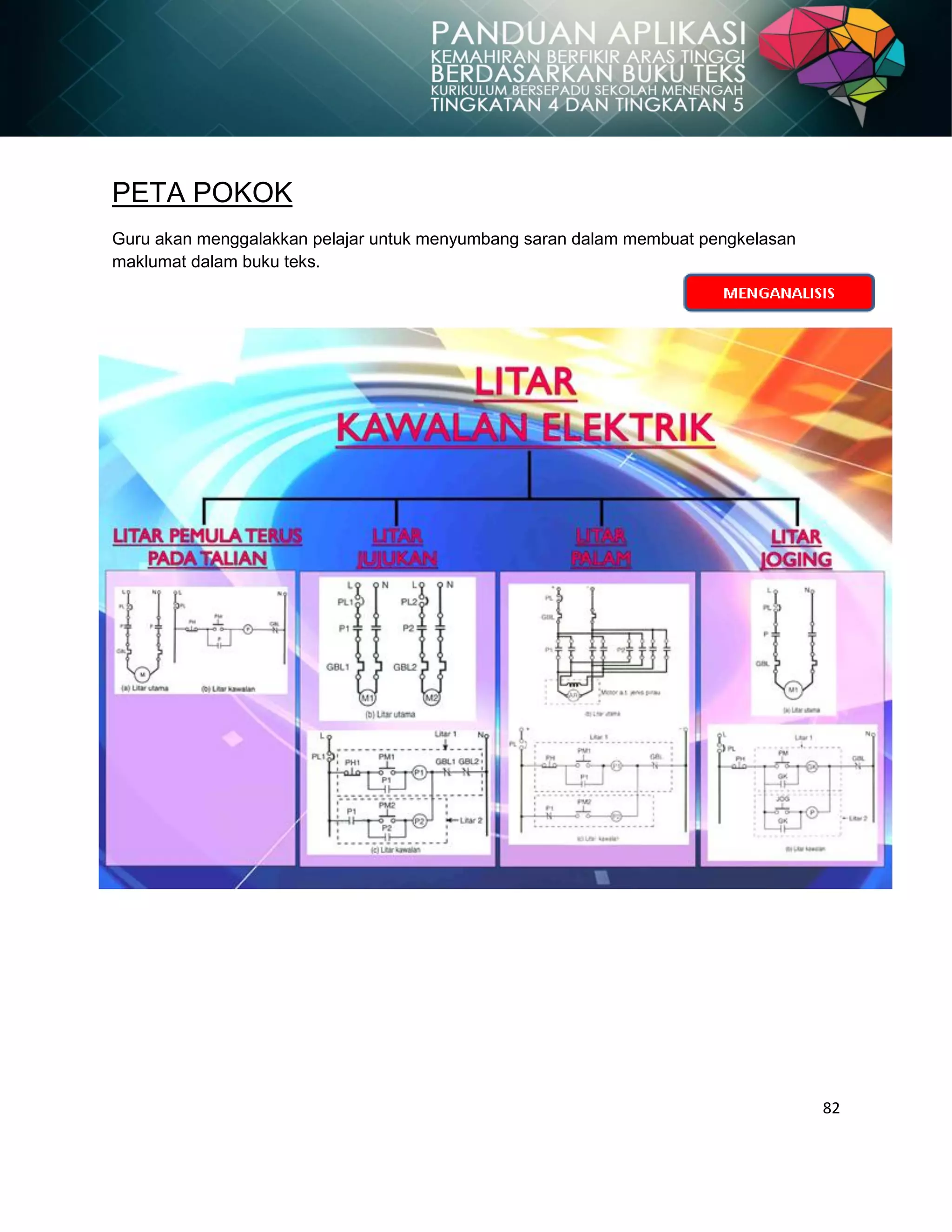 82
PETA POKOK
Guru akan menggalakkan pelajar untuk menyumbang saran dalam membuat pengkelasan
maklumat dalam buku teks.
 