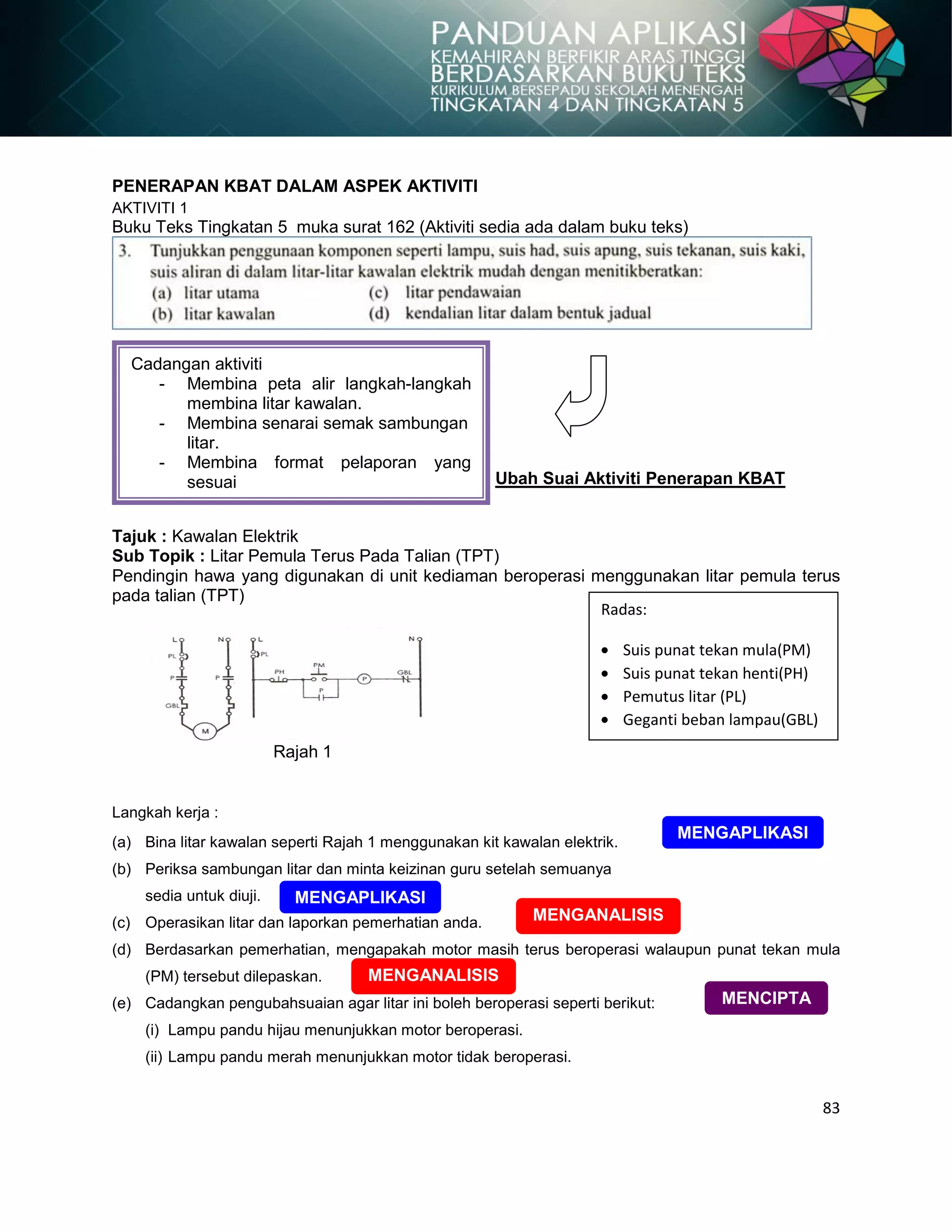 83
PENERAPAN KBAT DALAM ASPEK AKTIVITI
AKTIVITI 1
Buku Teks Tingkatan 5 muka surat 162 (Aktiviti sedia ada dalam buku teks)
Ubah Suai Aktiviti Penerapan KBAT
Tajuk : Kawalan Elektrik
Sub Topik : Litar Pemula Terus Pada Talian (TPT)
Pendingin hawa yang digunakan di unit kediaman beroperasi menggunakan litar pemula terus
pada talian (TPT)
Langkah kerja :
(a) Bina litar kawalan seperti Rajah 1 menggunakan kit kawalan elektrik.
(b) Periksa sambungan litar dan minta keizinan guru setelah semuanya
sedia untuk diuji.
(c) Operasikan litar dan laporkan pemerhatian anda.
(d) Berdasarkan pemerhatian, mengapakah motor masih terus beroperasi walaupun punat tekan mula
(PM) tersebut dilepaskan.
(e) Cadangkan pengubahsuaian agar litar ini boleh beroperasi seperti berikut:
(i) Lampu pandu hijau menunjukkan motor beroperasi.
(ii) Lampu pandu merah menunjukkan motor tidak beroperasi.
Rajah 1
Cadangan aktiviti
- Membina peta alir langkah-langkah
membina litar kawalan.
- Membina senarai semak sambungan
litar.
- Membina format pelaporan yang
sesuai
Radas:
Suis punat tekan mula(PM)
Suis punat tekan henti(PH)
Pemutus litar (PL)
Geganti beban lampau(GBL)
Penyentuh(P)
MENGAPLIKASI
MENGAPLIKASI
MENGANALISIS
MENGANALISIS
MENCIPTA
 