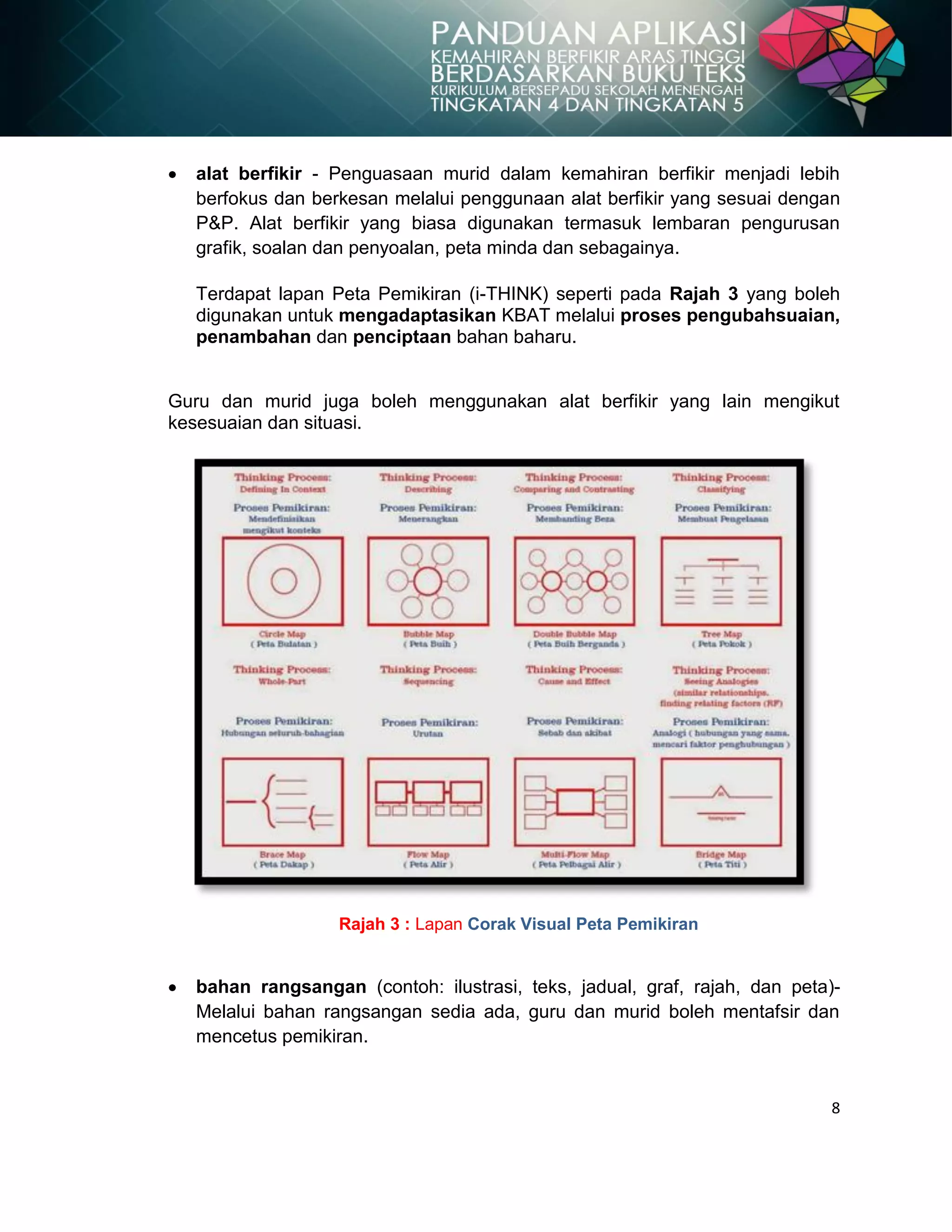 8
alat berfikir - Penguasaan murid dalam kemahiran berfikir menjadi lebih
berfokus dan berkesan melalui penggunaan alat berfikir yang sesuai dengan
P&P. Alat berfikir yang biasa digunakan termasuk lembaran pengurusan
grafik, soalan dan penyoalan, peta minda dan sebagainya.
Terdapat lapan Peta Pemikiran (i-THINK) seperti pada Rajah 3 yang boleh
digunakan untuk mengadaptasikan KBAT melalui proses pengubahsuaian,
penambahan dan penciptaan bahan baharu.
Guru dan murid juga boleh menggunakan alat berfikir yang lain mengikut
kesesuaian dan situasi.
bahan rangsangan (contoh: ilustrasi, teks, jadual, graf, rajah, dan peta)-
Melalui bahan rangsangan sedia ada, guru dan murid boleh mentafsir dan
mencetus pemikiran.
Rajah 3 : Lapan Corak Visual Peta Pemikiran
 
