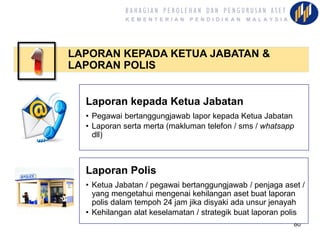 B A H A G I A N P E R O L E H A N DA N P E N G U R U S A N A S E T
K E M E N T E R I A N P E N D I D I K A N M A L A Y S I A
80
Laporan Polis
LAPORAN KEPADA KETUA JABATAN &
LAPORAN POLIS
Laporan kepada Ketua Jabatan
• Pegawai bertanggungjawab lapor kepada Ketua Jabatan
• Laporan serta merta (makluman telefon / sms / whatsapp
dll)
Laporan Polis
• Ketua Jabatan / pegawai bertanggungjawab / penjaga aset /
yang mengetahui mengenai kehilangan aset buat laporan
polis dalam tempoh 24 jam jika disyaki ada unsur jenayah
• Kehilangan alat keselamatan / strategik buat laporan polis
 