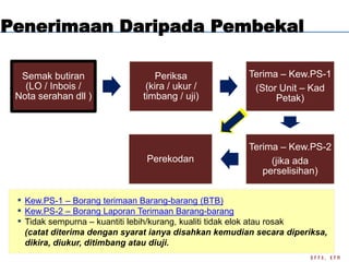 Pengurusan stor