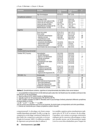 J. FLUSS - D. BERTRAND - J. ZIEGLER - C. BILLARD 
Domaines Variables Faibles lecteurs Normo-lecteurs p1 
Age chronologique 92.9 (6.7) 90.7 (5.6) * 
comportemental). Le décodage a été choisi comme 
variable dépendante principale. En effet, à cet âge, les 
compétences en décodage constituent l’indicateur le 
plus fiable des compétences générales en lecture 
(Ziegler & Goswami, 2005). Les différents modèles 
de régression sont présentés dans le tableau 4. 
28 Développements / juin 2009 
N=100 N=50 
Les variables cognitives prises simultanément expli-quent 
plus de 50 % de la variance du décodage. 
Cependant, cette variance est presque entièrement 
expliquée par la conscience phonologique et dans 
une moindre mesure, par la dénomination rapide 
(voir les scores bêta standardisés pour l’impact de 
Compétences scolaires † 
Décodage (0-29) 11,3 (4,9) 23,8 (3,4) **** 
Lecture de mots isolés (0-105) 12,1 (6,9) 42,3 (13,8) **** 
Lecture de non-mots (0-27) 5,4 (6,5) 22 (5,3) **** 
Lecture de textes (0-265) 28,1 (17,6) 125,1 (41,7) **** 
Compréhension à la lecture (0-10) 1,1 (1,8) 5,3 (2,4) **** 
Mathématiques2 (0-320) 111,1 (51,4) 146,2 (68,3) ** 
Cognitive 
Score non verbal 87,6 (13,1) 94,1 (13,1) ** 
Score verbal 80,3 (11,7) 87,1 (11,0) ** 
- production phonologique 93,3 (9,0) 95,8 (6,9) ,08 
- sélection de mots 58,8 (30) 63,3 (32,4) ,40 
- compréhension orale 78,8 (21,4) 88,6 (2,3) ** 
Traitement phonologique 
- conscience phonologique 13,4 (8,5) 26,3 (7,9) **** 
- dénomination rapide 24,3 (6,1) 2,8 (6,4) ** 
- mémoire de travail 1,8 (2,8) 11,7 (2,1) * 
Discrimination des sons du langage 82,7 (11,3) 86,4 (9,4) ,05 
Echelles 
Emotionnelle/Comportementale 3 
Echelles TRF (T-scores) Internalisation 55,2 (9,6) 50,9 (9,6) * 
- Anxiété-Dépression 57,0 (7,3) 54,4 (5,2) * 
- Repli sur soi-Dépression 57,8 (8,3) 55,7 (6,8) ,12 
- Plaintes somatiques 53,4 (7,2) 51,4 (3,3) * 
Externalisation 56,3 (9,7) 51,8 (9,0) ** 
- Transgression des règles 57,2 (7,8) 54,2 (5,9) * 
- Agressivité 57,9 (7,2) 54,9 (6,9) * 
Autres 
- Problèmes sociaux 57,8 (7,1) 53,1 (6,9) **** 
- Problèmes de la pensée 54,5 (6,6) 51,1 (3,4) *** 
- Problèmes attentionnels 58,8 (7,1) 53,2 (4,1) **** 
- Inattention 12,7 (6,7) 6,0 (6,0) **** 
- Hyperactivité Impulsivité (HI) 4,7 (5,7) 2,4 (3,8) * 
TRF-DOS4 (%) Emotionnelle 21 8,1 ,10 
Anxiété 26,3 1,2 ,08 
Somatique 3,1 0 ,21 
Déficit attentionnel Hyperactivité 13,6 2 ,07 
- Sous-type Inattention 29,5 6,1 *** 
- Sous-type Hyperactivité 8,5 4 ,42 
Problèmes d’opposition, de défit 15,7 6,1 ,23 
Problèmes de conduite 19,0 1,2 ,23 
Tableau 3. Caractéristiques scolaires, cognitives et comportementales des faibles et des normo-lecteurs. 
1. Les probabilités de dépassement ont été obtenues après calcul des t de Student pour les variables continues et des 
tests de Chi2 sur les pourcentages. 
2. Seuls les élèves de CE1 étaient évalués en Mathématiques. 
3. Calculés à partir de 144 questionnaires TRF (95 PR et 49 TR). 
4. DOS: Echelles orientées du DSM IV. Résultats selon le pourcentage d’enfants présentant différents symptômes 
cliniques établis ou limites. 
* p<,05 ** p<,01 *** p<,001 **** p<,0001 
Tous les scores sont présentés sous forme de moyennes, les écarts-types correspondants sont entre parenthèses. 
† L’étendu est mentionnée pour chaque compétence scolaire mesurée. 
 
