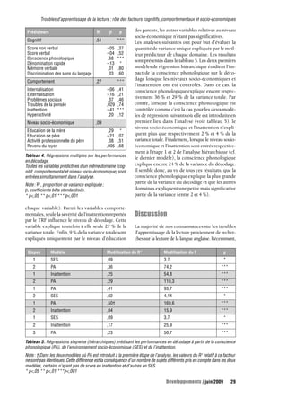 Troubles d’apprentissage de la lecture : rôle des facteurs cognitifs, comportementaux et socio-économiques 
Développements / juin 2009 29 
chaque variable). Parmi les variables comporte-mentales, 
seule la sévérité de l’inattention reportée 
par le TRF influence le niveau de décodage. Cette 
variable explique toutefois à elle seule 27 % de la 
variance totale. Enfin, 9% de la variance totale sont 
expliqués uniquement par le niveau d’éducation 
des parents, les autres variables relatives au niveau 
socio-économique n’étant pas significatives. 
Les analyses suivantes ont pour but d’évaluer la 
quantité de variance unique expliquée par le meil-leur 
prédicteur de chaque domaine. Les résultats 
sont présentés dans le tableau 5. Les deux premiers 
modèles de régression hiérarchique étudient l’im-pact 
de la conscience phonologique sur le déco-dage 
lorsque les niveaux socio-économiques et 
l’inattention ont été contrôlés. Dans ce cas, la 
conscience phonologique explique encore respec-tivement 
36 % et 29 % de la variance totale. Par 
contre, lorsque la conscience phonologique est 
contrôlée comme c’est la cas pour les deux modè-les 
de régression suivants où elle est introduite en 
premier lieu dans l’analyse (voir tableau 5), le 
niveau socio-économique et l’inattention n’expli-quent 
plus que respectivement 2 % et 4 % de la 
variance totale. Finalement, lorsque le niveau socio-économique 
et l’inattention sont entrés respective-ment 
à l’étape 1 et 2 de l’analyse hiérarchique (cf. 
le dernier modèle), la conscience phonologique 
explique encore 24 % de la variance du décodage. 
Il semble donc, au vu de tous ces résultats, que la 
conscience phonologique explique la plus grande 
partie de la variance du décodage et que les autres 
domaines expliquent une petite mais significative 
partie de la variance (entre 2 et 4 %). 
Discussion 
La majorité de nos connaissances sur les troubles 
d’apprentissage de la lecture proviennent de recher-ches 
sur la lecture de la langue anglaise. Récemment, 
Prédicteurs R2 β p 
Cognitif ,51 *** 
Score non verbal -,05 ,37 
Score verbal -,04 ,52 
Conscience phonologique ,68 *** 
Dénomination rapide -,13 * 
Mémoire verbale ,01 ,80 
Discrimination des sons du langage ,03 ,60 
Comportement ,27 *** 
Internalisation -,06 ,41 
Externalisation -,16 ,21 
Problèmes sociaux ,07 ,46 
Troubles de la pensée ,029 ,74 
Inattention -,41 *** 
Hyperactivité ,20 ,12 
Niveau socio-économique ,09 
Education de la mère ,29 * 
Education de père -,21 ,07 
Activité professionnelle du père ,08 ,51 
Revenu du foyer ,005 ,68 
Tableau 4. Régressions multiples sur les performances 
en décodage. 
Toutes les variables prédictives d’un même domaine (cog-nitif, 
comportemental et niveau socio-économique) sont 
entrées simultanément dans l’analyse. 
Note : R2, proportion de variance expliquée ; 
β, coefficients bêta standardisés. 
* p<,05 ** p<,01 *** p<,001 
Etapes Modèle Modification du R 2 Modification du F p 
1 SES ,09 3,7 * 
2 PA ,36 74,2 *** 
1 Inattention ,25 54,8 *** 
2 PA ,29 110,3 *** 
1 PA ,41 93,7 *** 
2 SES ,02 4,14 * 
1 PA ,50† 169,6 *** 
2 Inattention ,04 15,9 *** 
1 SES ,09 3,7 * 
2 Inattention ,17 25,9 *** 
3 PA ,23 50,7 *** 
Tableau 5. Régressions stepwise (hiérarchiques) prédisant les performances en décodage à partir de la conscience 
phonologique (PA), de l’environnement socio-économique (SES) et de l’inattention. 
Note : † Dans les deux modèles où PA est introduit à la première étape de l’analyse, les valeurs du R 2 relatif à ce facteur 
ne sont pas identiques. Cette différence est la conséquence d’un nombre de sujets différents pris en compte dans les deux 
modèles, certains n’ayant pas de score en inattention et d’autres en SES. 
* p<,05 ** p<,01 ***p<,001 
 
