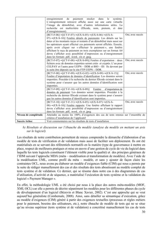 30
enregistrement de paiement stocker dans le système.
L’enregistrement retrouvé affiche aussi sur une carte virtuelle
l’image du démobilisé, avec d’autres informations utiles. La
recherche est multicritère (IDcode, nom, prenom, et date
d’enregistrement).
[RCT-F-06]→[(CT-F-07)→(EX-S-05)→(EX-S-06)→(EX-S-
07)→(EX-S-10)] Fenêtre détails de paiements: Les détails sur les
dates et les montants reçus et restants d’un démobilisé mais aussi sur
les opérateurs ayant effectué ces paiements seront affichés. Ensuite,
après avoir cliquer sur « effectuer le paiement », une fenêtre
affichant le reçu de paiement en trois exemplaires sur un format A4
devra s’afficher avec possibilité d’impression ou d’enregistrement
dans les formats .pdf, .word, .xls et .jpeg.
Oui, avec succès
[RCT-F-07]→[(CT-F-08)→(EX-S-09)] Fenêtre d’exportation : deux
fichiers avec de données exportées seront créés et cryptés. L’un pour
CELPAY et l’autre pour UEPN – DDR et BIO – ID. Ils devront par
la suite être déposés sur le site FTP UEPN – DDR.
Oui, avec succès
[RCT-F-08]→[(CT-F-09)→(EX-G-02)→(EX-S-09)→(EX-S-15)]
Fenêtre d’importation de données d’identification: Les données seront
importées. Procéder à la recherche du dernier IDcode existant dans le
système pour s’assurer que les autres données d’identification sont
importées.
Oui, avec succès
[RCT-F-09]→[(CT-F-10)→(EX-S-09)] Fenêtre d’importation de
données de paiement: Les données seront importées. Procéder à la
recherche du dernier IDcode existant dans le système pour s’assurer
que les autres données d’identification sont importées.
[RCT-F-10]→[(CT-F-11)→(EX-S-05)→(EX-S-07)→(EX-S-
08)→(EX-S-10)] Fenêtre rapports: Une fenêtre affichant le rapport
devra s’afficher avec possibilité d’impression ou d’enregistrement
dans les formats .pdf, .word, .xls et .jpeg.
Oui, avec succès
Niveau de complétude Atteindre au moins les 100% d’exigences des cas de tests retenus sur l’ensemble de
critères d’installation de l’applicatif
Succès /échec Voir commentaires sur les résultats de tests d’installation
b) Résultats et discussion sur l’ébauche du modèle (analyse du modèle en mettant un avis
sur le logiciel)
Les résultats de notre contribution permettent de mieux comprendre la démarche d’élaboration d’un
modèle de tests de vérification et de validation mais aussi de faciliter son déploiement. Ils ont été
matérialisés en se servant des référentiels normatifs en la matière (type de gouvernance à mettre en
place, respect de meilleures pratiques et mise en œuvre d’une gestion de cycle de vie du logiciel dans
laquelle les tests logiciels constituent l’élément visible pour la qualité) et des principes généraux de
l’IDM suivant l’approche MDA (méta – modélisation et transformation de modèles). Avec l’aide de
la modélisation UML, comme profil du méta – modèle, et sans y ajouter de façon claire les
contraintes OCL, nous avons pu élaborer un modèle d’exigences fiable (CIM) qui nous a permis par
la suite de rédiger manuellement des cas et des résultats des tests aboutissant au modèle complet de
tests système et de validation. Ce dernier, qui se résume dans notre cas à des diagrammes de cas
d’utilisation, d’activité et de séquence, a matérialisé l’exécution de tests système et la validation du
logiciel « Payment Manager ».
En effet, la méthodologie UML a été choisi par nous à la place des autres méta-modèles (MOF,
XMI, OCL) car elle a permis de décrire séparément les modèles pour les différentes phases du cycle
de développement d’un logiciel (Bézevin et Blanc Xavier, 2002). C’est une approche qui se veut
aujourd’hui généraliste (Combemale, 2008). Ainsi, sans détailler sa sémantique d’exécution, grâce
au modèle d’exigences (CIM) généré à partir des exigences textuelles (processus et règles métiers
pour le paiement, besoins des utilisateurs, etc.), notre ébauche de modèle de tests qui ne se situe
qu’au niveau supérieur (tests système et de validation) a concrétisé manuellement les cas de tests
 