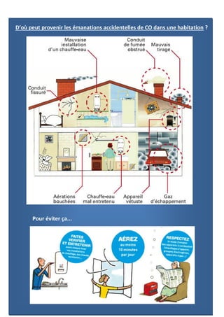 D’où peut provenir les émanations accidentelles de CO dans une habitation ?
Pour éviter ça...
 