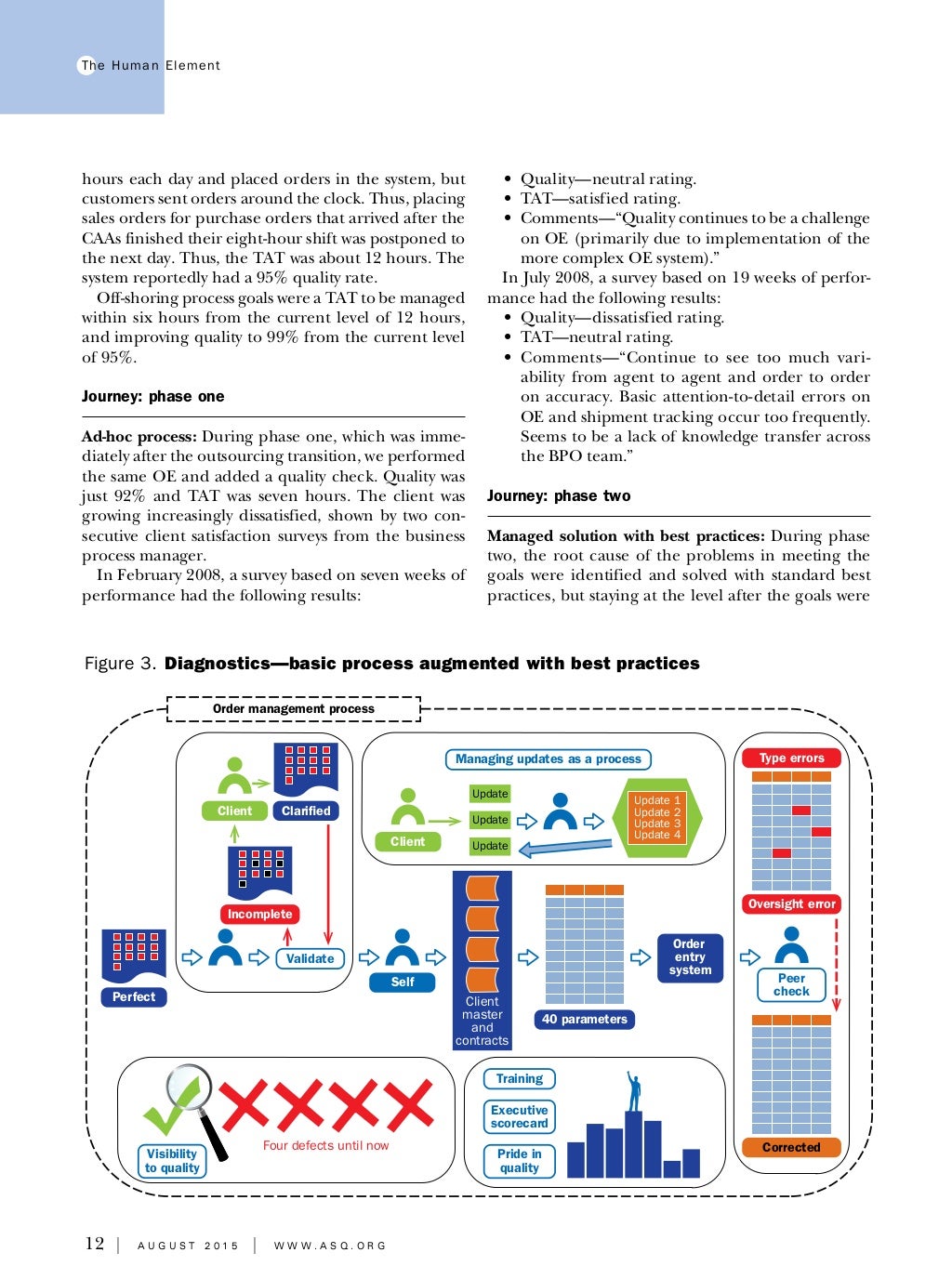 Article in asq referenced magazine quality progress the humanelement…