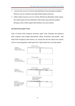 Article kajian kimpalan | PDF