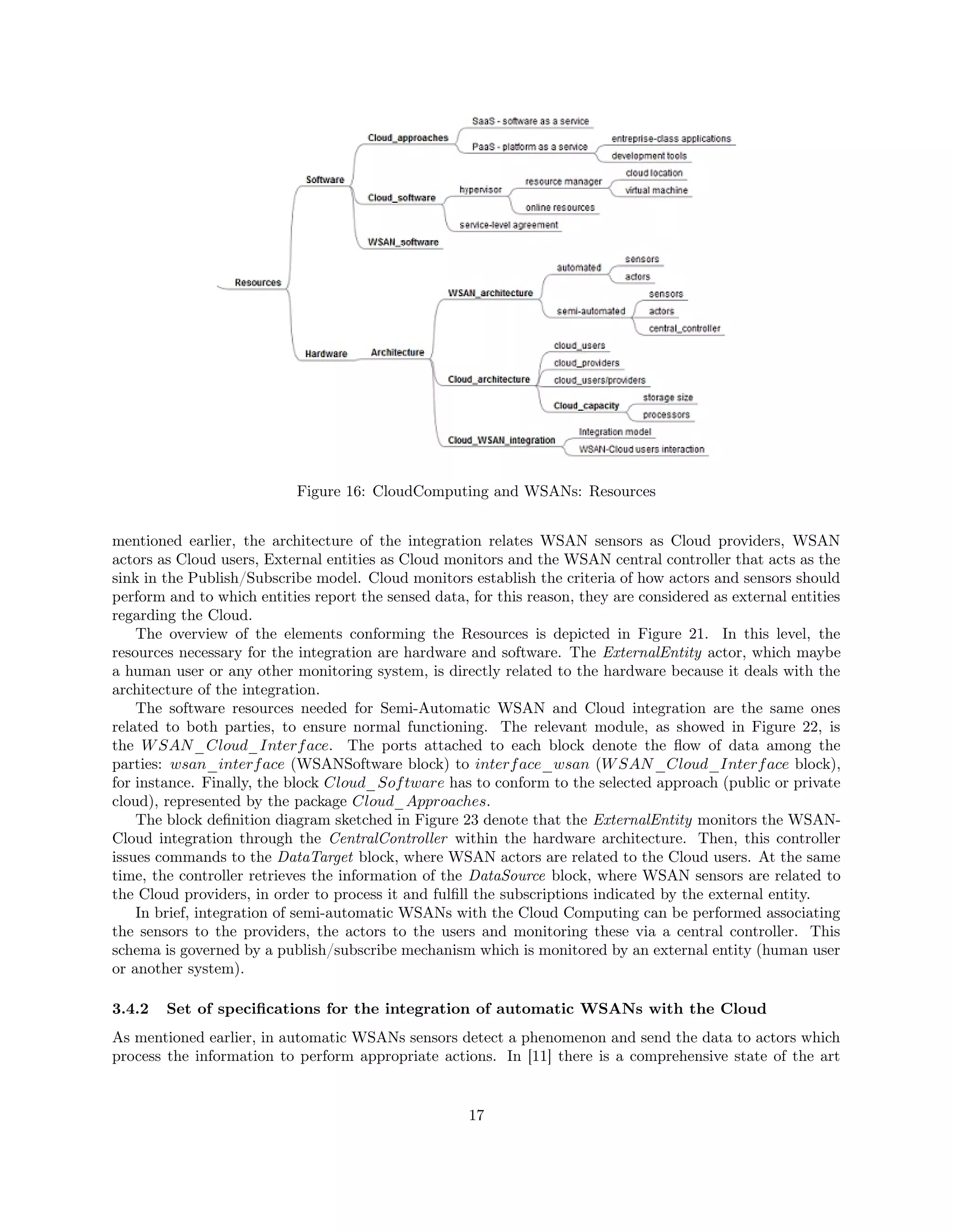 Figure 16: CloudComputing and WSANs: Resources 
mentioned earlier, the architecture of the integration relates WSAN sensors as Cloud providers, WSAN 
actors as Cloud users, External entities as Cloud monitors and the WSAN central controller that acts as the 
sink in the Publish/Subscribe model. Cloud monitors establish the criteria of how actors and sensors should 
perform and to which entities report the sensed data, for this reason, they are considered as external entities 
regarding the Cloud. 
The overview of the elements conforming the Resources is depicted in Figure 21. In this level, the 
resources necessary for the integration are hardware and software. The ExternalEntity actor, which maybe 
a human user or any other monitoring system, is directly related to the hardware because it deals with the 
architecture of the integration. 
The software resources needed for Semi-Automatic WSAN and Cloud integration are the same ones 
related to both parties, to ensure normal functioning. The relevant module, as showed in Figure 22, is 
the WSAN_Cloud_Interface. The ports attached to each block denote the flow of data among the 
parties: wsan_interface (WSANSoftware block) to interface_wsan (WSAN_Cloud_Interface block), 
for instance. Finally, the block Cloud_Software has to conform to the selected approach (public or private 
cloud), represented by the package Cloud_Approaches. 
The block definition diagram sketched in Figure 23 denote that the ExternalEntity monitors the WSAN-Cloud 
integration through the CentralController within the hardware architecture. Then, this controller 
issues commands to the DataTarget block, where WSAN actors are related to the Cloud users. At the same 
time, the controller retrieves the information of the DataSource block, where WSAN sensors are related to 
the Cloud providers, in order to process it and fulfill the subscriptions indicated by the external entity. 
In brief, integration of semi-automatic WSANs with the Cloud Computing can be performed associating 
the sensors to the providers, the actors to the users and monitoring these via a central controller. This 
schema is governed by a publish/subscribe mechanism which is monitored by an external entity (human user 
or another system). 
3.4.2 Set of specifications for the integration of automatic WSANs with the Cloud 
As mentioned earlier, in automatic WSANs sensors detect a phenomenon and send the data to actors which 
process the information to perform appropriate actions. In [11] there is a comprehensive state of the art 
17 
 