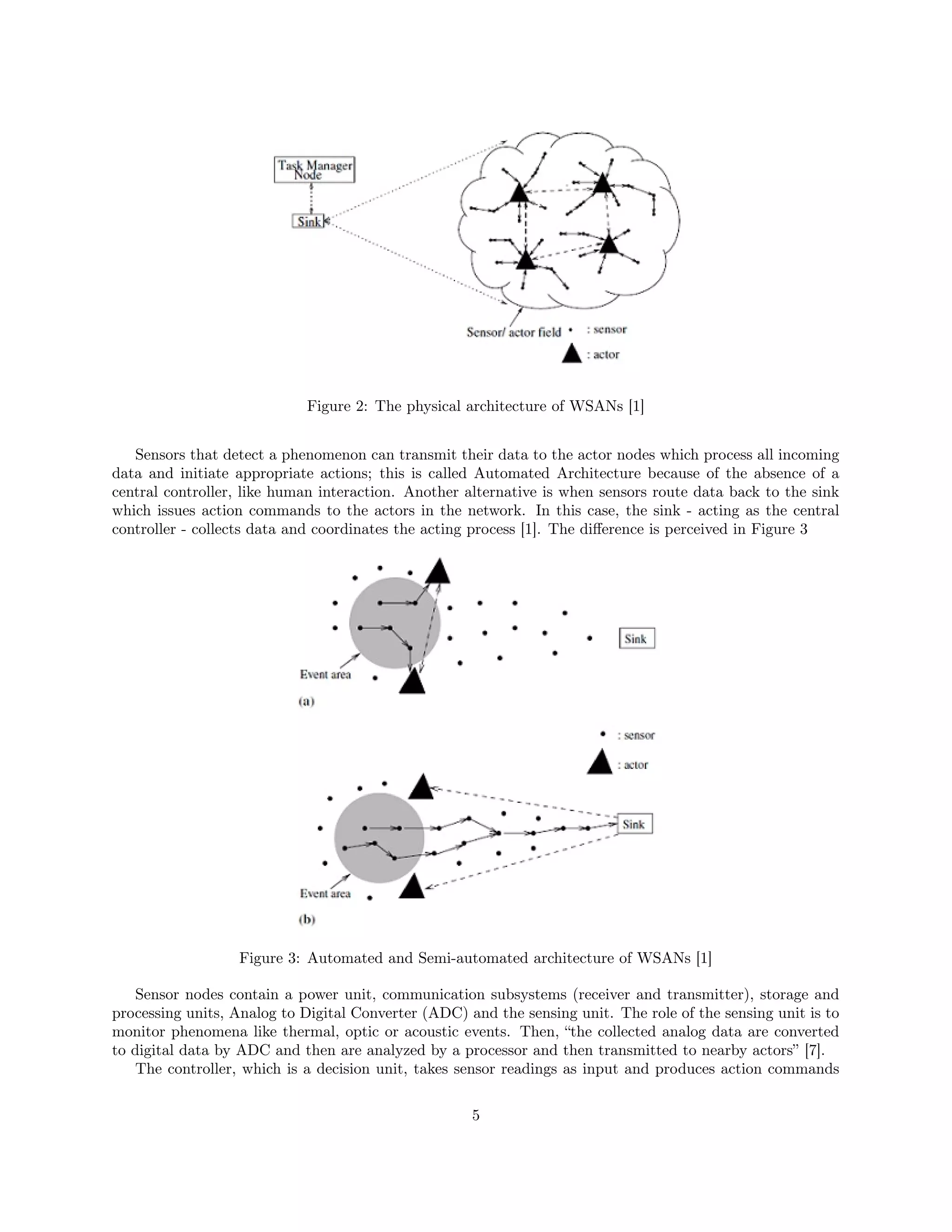 Figure 2: The physical architecture of WSANs [1] 
Sensors that detect a phenomenon can transmit their data to the actor nodes which process all incoming 
data and initiate appropriate actions; this is called Automated Architecture because of the absence of a 
central controller, like human interaction. Another alternative is when sensors route data back to the sink 
which issues action commands to the actors in the network. In this case, the sink - acting as the central 
controller - collects data and coordinates the acting process [1]. The difference is perceived in Figure 3 
Figure 3: Automated and Semi-automated architecture of WSANs [1] 
Sensor nodes contain a power unit, communication subsystems (receiver and transmitter), storage and 
processing units, Analog to Digital Converter (ADC) and the sensing unit. The role of the sensing unit is to 
monitor phenomena like thermal, optic or acoustic events. Then, “the collected analog data are converted 
to digital data by ADC and then are analyzed by a processor and then transmitted to nearby actors” [7]. 
The controller, which is a decision unit, takes sensor readings as input and produces action commands 
5 
 