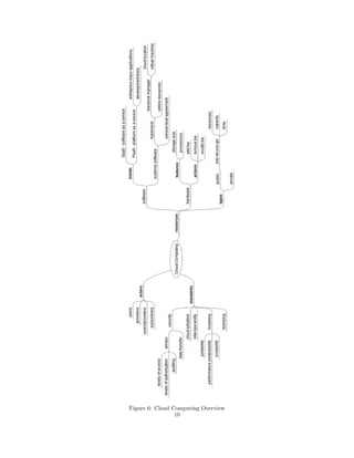 Figure 6: Cloud Computing Overview 
10 
 
