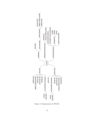 Figure 11: Requirements for WSANs 
14 
 