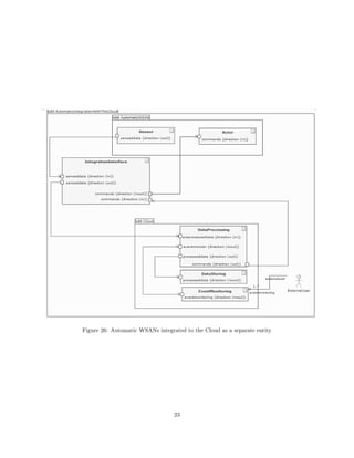 Figure 26: Automatic WSANs integrated to the Cloud as a separate entity 
23 
 