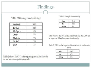 IMPACT OF FACEBOOK USAGE ON THEACADEMIC GRADES: A CASE STUDY