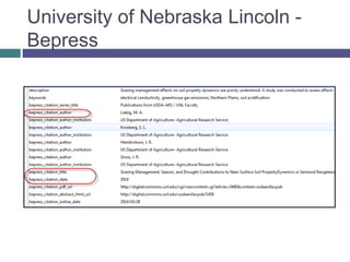 University of Nebraska Lincoln -
Bepress
 