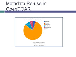 Metadata Re-use in
OpenDOAR
 