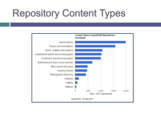 Repository Content Types
 