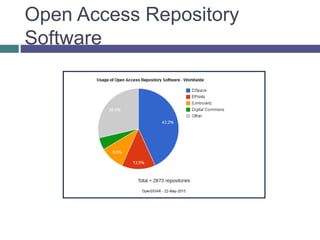 Open Access Repository
Software
 