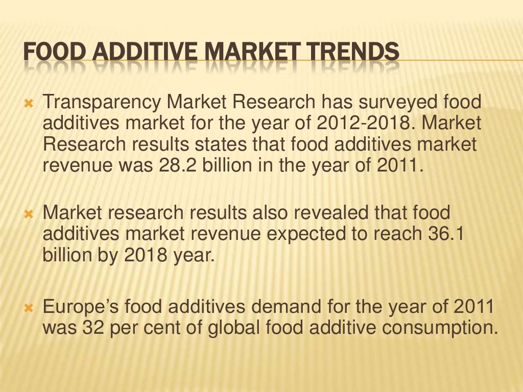 Article on food additives 20 must have food additives by food indus…