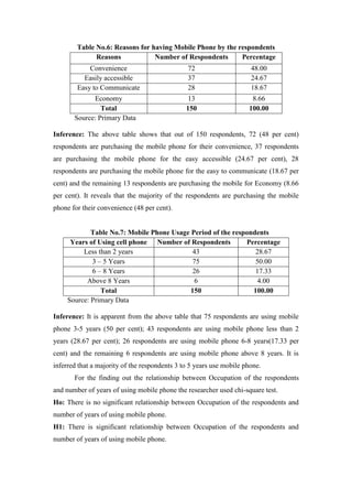 Table No.6: Reasons for having Mobile Phone by the respondents
              Reasons            Number of Respondents      Percentage
            Convenience                         72                    48.00
          Easily accessible                     37                    24.67
        Easy to Communicate                     28                    18.67
             Economy                            13                    8.66
                Total                          150                   100.00
       Source: Primary Data

Inference: The above table shows that out of 150 respondents, 72 (48 per cent)
respondents are purchasing the mobile phone for their convenience, 37 respondents
are purchasing the mobile phone for the easy accessible (24.67 per cent), 28
respondents are purchasing the mobile phone for the easy to communicate (18.67 per
cent) and the remaining 13 respondents are purchasing the mobile for Economy (8.66
per cent). It reveals that the majority of the respondents are purchasing the mobile
phone for their convenience (48 per cent).


             Table No.7: Mobile Phone Usage Period of the respondents
      Years of Using cell phone Number of Respondents         Percentage
          Less than 2 years                  43                  28.67
             3 – 5 Years                     75                  50.00
             6 – 8 Years                     26                  17.33
           Above 8 Years                      6                   4.00
                Total                       150                 100.00
     Source: Primary Data

Inference: It is apparent from the above table that 75 respondents are using mobile
phone 3-5 years (50 per cent); 43 respondents are using mobile phone less than 2
years (28.67 per cent); 26 respondents are using mobile phone 6-8 years(17.33 per
cent) and the remaining 6 respondents are using mobile phone above 8 years. It is
inferred that a majority of the respondents 3 to 5 years use mobile phone.
       For the finding out the relationship between Occupation of the respondents
and number of years of using mobile phone the researcher used chi-square test.
Ho: There is no significant relationship between Occupation of the respondents and
number of years of using mobile phone.
H1: There is significant relationship between Occupation of the respondents and
number of years of using mobile phone.
 