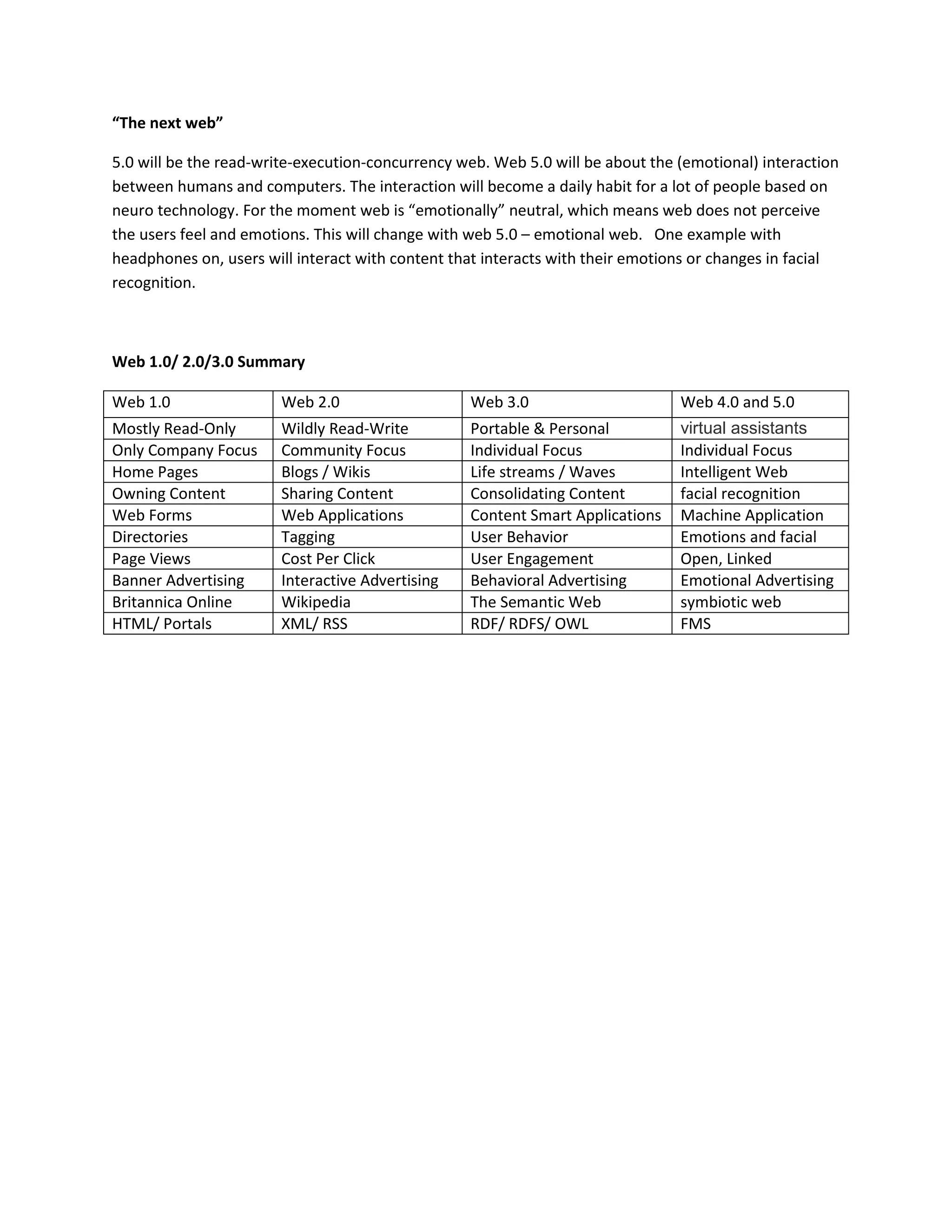 “The next web”
5.0 will be the read-write-execution-concurrency web. Web 5.0 will be about the (emotional) interaction
between humans and computers. The interaction will become a daily habit for a lot of people based on
neuro technology. For the moment web is “emotionally” neutral, which means web does not perceive
the users feel and emotions. This will change with web 5.0 – emotional web. One example with
headphones on, users will interact with content that interacts with their emotions or changes in facial
recognition.
Web 1.0/ 2.0/3.0 Summary
Web 1.0 Web 2.0 Web 3.0 Web 4.0 and 5.0
Mostly Read-Only Wildly Read-Write Portable & Personal virtual assistants
Only Company Focus Community Focus Individual Focus Individual Focus
Home Pages Blogs / Wikis Life streams / Waves Intelligent Web
Owning Content Sharing Content Consolidating Content facial recognition
Web Forms Web Applications Content Smart Applications Machine Application
Directories Tagging User Behavior Emotions and facial
Page Views Cost Per Click User Engagement Open, Linked
Banner Advertising Interactive Advertising Behavioral Advertising Emotional Advertising
Britannica Online Wikipedia The Semantic Web symbiotic web
HTML/ Portals XML/ RSS RDF/ RDFS/ OWL FMS
 