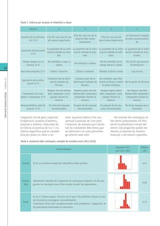 l’exposició (ús de guió, capacitat
d’explicació, qualitat d’assertiu,
resposta a dubtes). Cada ítem de
la rúbrica es puntua de 4 a 1, i la
rúbrica especifica què es conside-
rarà per posar un valor o un
altre. Aquesta rúbrica s’ha con-
sensuat a principi de curs amb
l’alumnat, de manera que l’alum-
nat és coneixedor dels ítems que
es valoraran i en quin percentat-
ge intervé cada ítem.
Per avaluar els continguts, es
fan servir qüestionaris, tot fent
servir la plataforma virtual del
centre. Les preguntes poden ser
obertes (s’avaluen de manera
manual), o de relació i aparella-
EducacióQuímicaEduQnúmero11
22
Recerca 4 3 2 1
Qualitat de la informa-
ció 15 %
S’ha fet una tria de tots
els temes importants.
S’ha fet una tria de la
majoria dels temes
importants.
S’ha fet una tria de
pocs temes importants.
La informació trobada
no està contextualitza-
da.
Quantitat d’informació
10 %
La quantitat de la infor-
mació trobada és nota-
ble.
La quantitat de la infor-
mació trobada és bas-
tant.
La quantitat de la infor-
mació trobada és sufi-
cient.
La quantitat de la infor-
mació trobada és insu-
ficient.
Temps emprat en la
recerca 15 %
Ha treballat a casa i a
classe.
Ha treballat a classe.
No ha treballat tot el
temps donat a classe.
No ha fet cap recerca
d’informació.
Recursos emprats 15 % Llibres i Internet. Llibres o Internet. Treballs d’altres cursos. Cap recurs.
Aportació de la infor-
mació 15 %
Comenta tota la infor-
mació trobada als
fòrums.
Comenta part de la
informació trobada als
fòrums.
No comenta cap infor-
mació al fòrum, només
hi penja enllaços.
No fa servir els fòrums.
Comentaris als com-
panys i companyes 15 %
Respon tots els dubtes
dels companys i com-
panyes durant la
recerca.
Respon quasi tots els
dubtes dels companys i
companyes durant la
recerca.
Respon algun dubte
dels companys i com-
panyes durant la
recerca.
No respon cap dels
dubtes dels companys i
companyes durant la
recerca.
Responsabilitat amb les
tasques 15 %
Fa totes les tasques
encomanades.
Fa part de les tasques
encomanades.
Fa poques de les tas-
ques encomanades.
No fa les tasques enco-
manades.
Taula 5. Rúbrica per avaluar el treball fet a classe
Característiques
Resultats UF2,
curs 2011-2012
Mitjana
UF2
Inicial Es fa a la primera sessió per identificar idees prèvies. 4,12
Forma-
tiva
Qüestionari després de l’exposició de cada grup d’experts. Es fan pre-
guntes de conceptes que s’han tractat durant les exposicions.
6,48
Final
Es fa a l’ultima sessió. S’inclou tot el que s’ha treballat durant la uni-
tat formativa (continguts i procediments).
L’avaluació final està complementada amb problemes i preguntes de
les pràctiques realitzades al laboratori.
6,13
Taula 6. Avaluació dels continguts, exemple de resultats (curs 2011-2012)
 