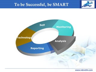 COMPANY
LOGO
www.rekruitin.com
To be Successful, be SMART
Technology
Self
Monitoring
Analysis
Reporting
 