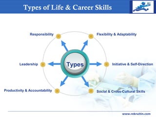 COMPANY
LOGO
www.rekruitin.com
Types of Life & Career Skills
Flexibility & AdaptabilityResponsibility
Initiative & Self-Direction
Social & Cross-Cultural Skills
Leadership
Productivity & Accountability
Types
 