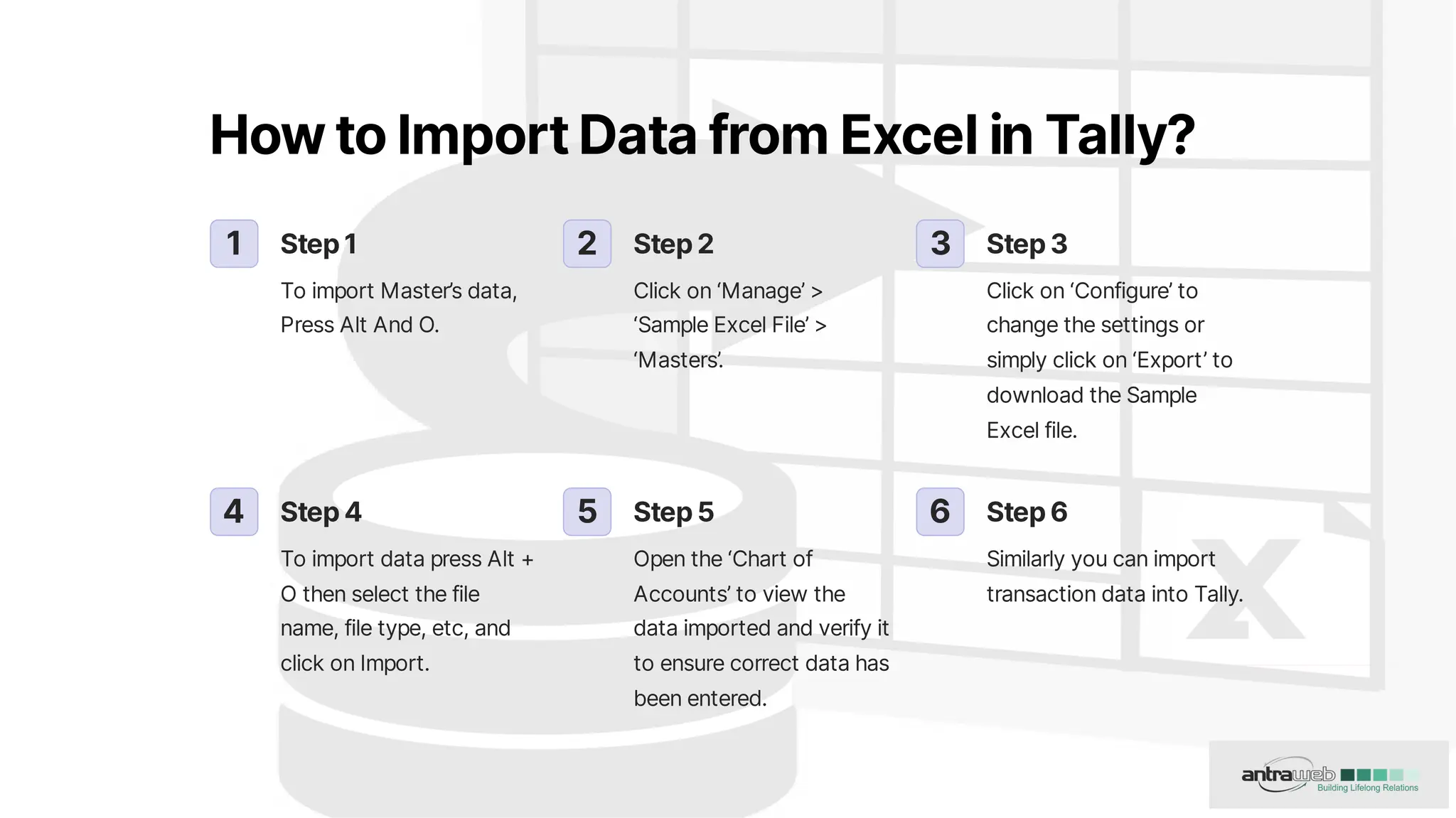 HowtoImportDatafromExcelinTally?
1 Step1
ToimportMaster’sdata,
PressAltAndO.
2 Step2
Clickon‘Manage’>
‘SampleExcelFile’>
‘Masters’.
3 Step3
Clickon‘Configure’to
changethesettingsor
simplyclickon‘Export’to
downloadtheSample
Excelfile.
4 Step4
ToimportdatapressAlt+
Othenselectthefile
name,filetype,etc,and
clickonImport.
5 Step5
Openthe‘Chartof
Accounts’toviewthe
dataimportedandverifyit
toensurecorrectdatahas
beenentered.
6 Step6
Similarlyyoucanimport
transactiondataintoTally.
 