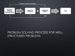 Instructional Design Models for Well-Structured and Ill-Structured ...
