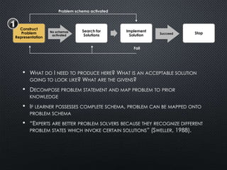 Instructional Design Models for Well-Structured and Ill-Structured ...