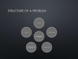 Instructional Design Models for Well-Structured and Ill-Structured ...