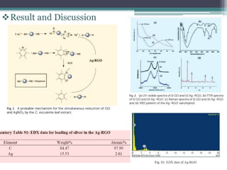 Result and Discussion
 