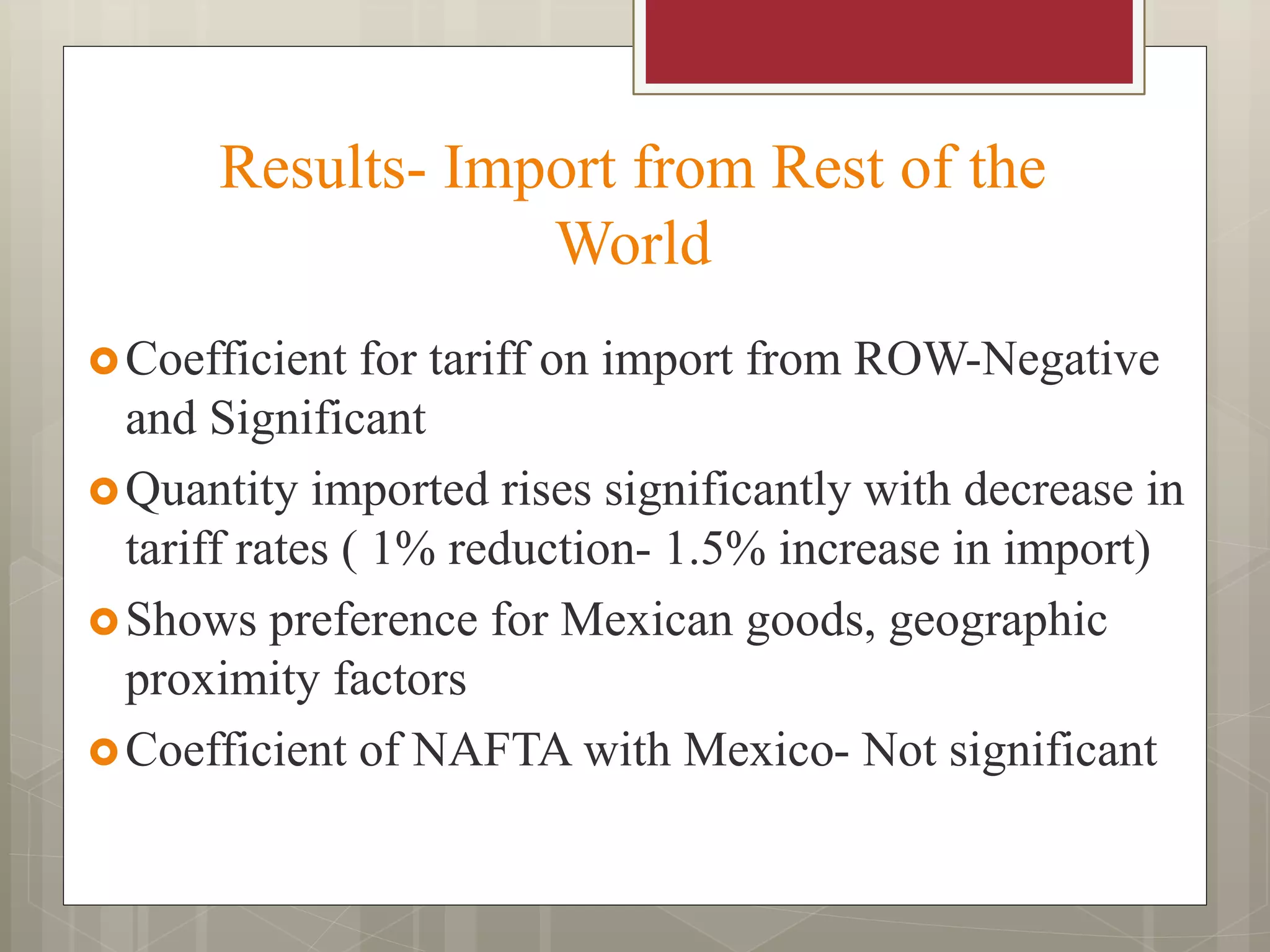 Results- Import from Rest of the
World
Coefficient for tariff on import from ROW-Negative
and Significant
Quantity imported rises significantly with decrease in
tariff rates ( 1% reduction- 1.5% increase in import)
Shows preference for Mexican goods, geographic
proximity factors
Coefficient of NAFTA with Mexico- Not significant
 