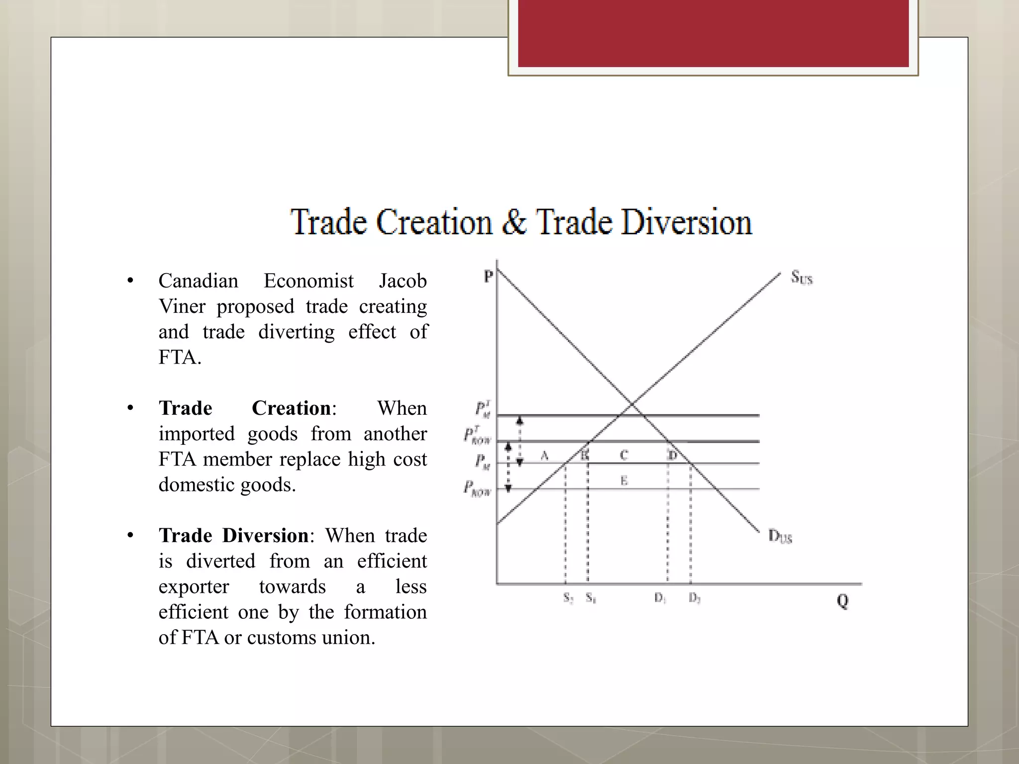 • Canadian Economist Jacob
Viner proposed trade creating
and trade diverting effect of
FTA.
• Trade Creation: When
imported goods from another
FTA member replace high cost
domestic goods.
• Trade Diversion: When trade
is diverted from an efficient
exporter towards a less
efficient one by the formation
of FTA or customs union.
 