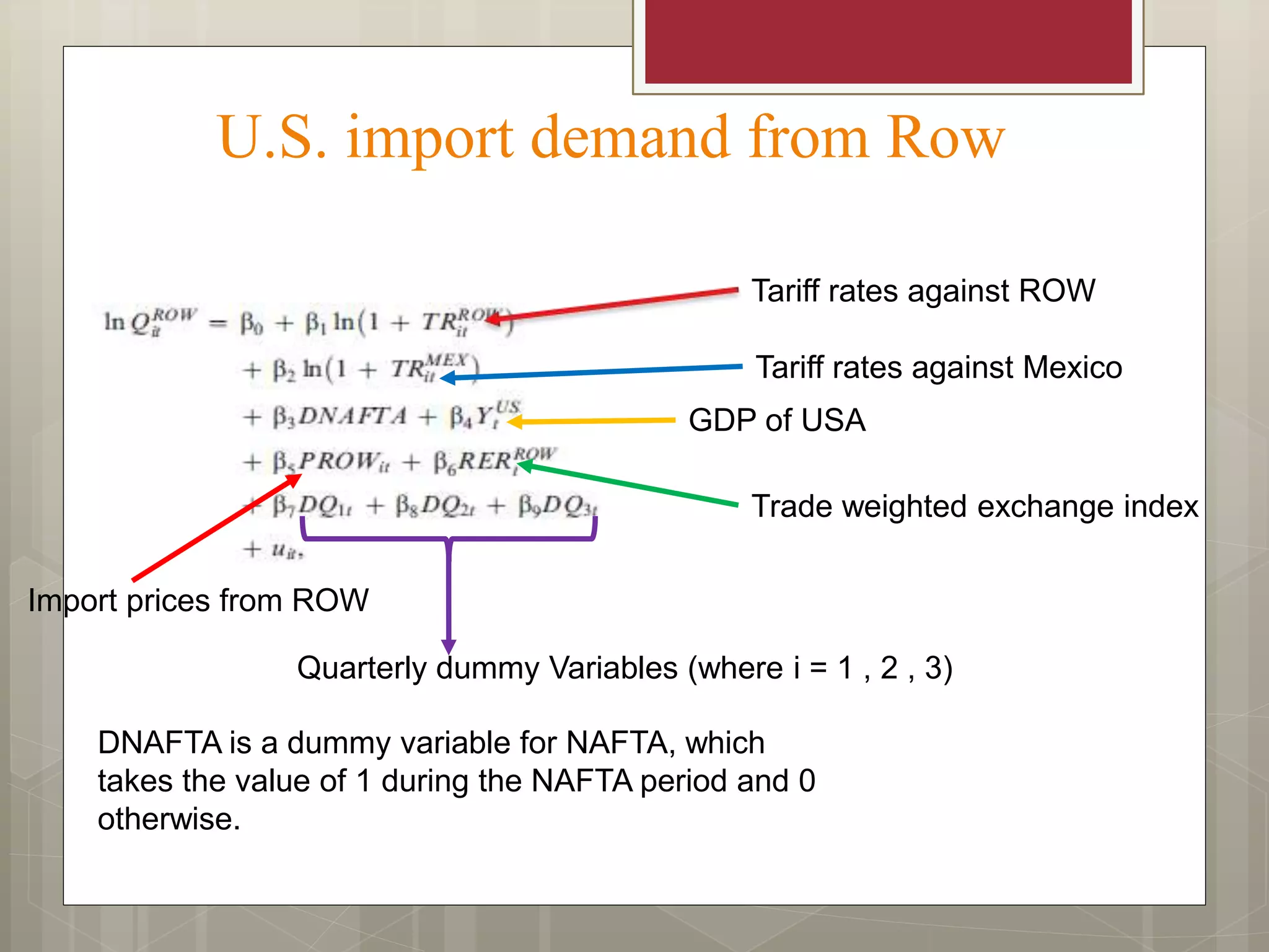 U.S. import demand from Row
Tariff rates against ROW
Tariff rates against Mexico
Import prices from ROW
Trade weighted exchange index
Quarterly dummy Variables (where i = 1 , 2 , 3)
GDP of USA
DNAFTA is a dummy variable for NAFTA, which
takes the value of 1 during the NAFTA period and 0
otherwise.
 