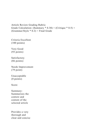 Article Review Grading Rubric
Grade Calculation: (Summary * 0.30) + (Critique * 0.5) +
(Grammar/Style * 0.2) = Final Grade
Criteria Excellent
(100 points)
Very Good
(93 points)
Satisfactory
(86 points)
Needs Improvement
(79 point)
Unacceptable
(0 points)
Score
Summary:
Summarizes the
context and
content of the
selected article
Provides a very
thorough and
clear and concise
 