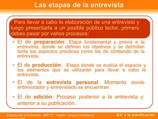 Preparando la Entrevista NM1 (1°medio) Lengua castellana y
Las etapas de la entrevista
Para llevar a cabo la elaboración de una entrevista y
luego presentarla a un posible público lector, primero
debes pasar por varios procesos:
• El de preparación: Etapa fundamental y previa a la
entrevista, donde se definen los objetivos y se delimitan
tanto los aspectos prácticos como los de contenido de la
entrevista.
• El de producción: Etapa donde se evalúa el espacio y
los elementos que se utilizarán para llevar a cabo la
entrevista.
• El de edición: Proceso posterior a la entrevista y
anterior a su publicación.
• El de la entrevista personal: Momento donde
entrevistador y entrevistado se encuentran.
 