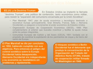 En Estados Unidos se implantó la llamada
“doctrina Truman”, una política de contención, tanto económica como militar,
para resistir la “expansión del comunismo encarnada por la Unión Soviética”:
– Plan Marshall, 1947: plan de ayuda económica y tecnológica destinado a
reconstruir Europa (principalmente, Gran Bretaña, Francia, Italia y Alemania
Occidental) y a asegurar e incrementar el poder económico de Estados Unidos.
– Organización Europea de Cooperación Económica (OECE), 1948: Plan
complementario al anterior que buscaba incentivar y facilitar la ayuda mutua
entre los países integrantes.
– Comunidad Europea del Carbón y del Acero (CECA), 1951: fundada con el
propósito de coordinar la explotación de los yacimientos de coque y de hierro del
centro de Europa.
El Plan Marshall se dio por concluido
en 1952, habiendo cumplido con sus
objetivos. Para entonces el peligro del
control soviético sobre la Europa
Occidental había desaparecido.
Alemania Occidental era independiente
y su economía se reestablecía sin
problemas y rápidamente.
El bloqueo soviético a Berlín
Occidental fue el detonante que
produjo la concentración de la
Organización del Tratado del
Atlántico Norte (OTAN), tratado
de cooperación militar firmado
en Washington en 1949.
EE.UU. y la Doctrina Truman
División del mundo en dos bloques
 
