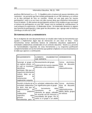 302
Informática Educativa, 12 (2), 1999
positivos (McCormack [op.cit..]): 1) Equilibrio entre el número de nuevos miembros y los
existentes. Las personas que han estado participando en un CMC dominan y se centran
en la idea principal de foro en cuestión, siendo así una guía para los nuevos
participantes; éstos a su vez traen con ellos nuevas ideas que mantienen interesante y
fresco el debate. 2) Alto número de participantes activos. En la medida en que sea mayor
el número de participantes en una CMC, mayor será la cantidad de contribuciones, lo
cual enriquece la experiencia. 3) Moderador activo. Un moderador dinámico es alguien
que fomenta la participación y sabe guiar las discusiones, que agrega valor al mismo y
contribuye al éxito de la CMC.

DETERMINACIÓN DE LA HERRAMIENTA
No es el objetivo de este documento hacer un estudio sobre todas las herramientas que
ayudan a implementar algún tipo de interacción en una clase en línea. Estas
herramientas toman elementos básicos de ambientes educativos exploratorio y
actividades colaborativas considerados en un contexto educativo. Osorio [ vi ], presenta
las funcionalidades requeridas de estas herramientas y su respectiva justificación
complementándolo con las herramientas que podrían emplearse en esa circunstancia en
la tabla que aparece a continuación.

REQUERIMIENTO

ELEMENTO
COLABORATIVO HERRAMIENTAS
QUE SOPORTA

Sumergir al grupo en Reconocimiento del grupo.
un espacio común, en
Exploración de nuevos espacios
el cual se reconocen,
diferentes a los cotidianos.
identifican
y
participan. Más que un
espacio de información
común, debe ser un
espacio
de
construcción
y
exploración conjunta.
Permitir el diseño de la
actividad colaborativa;
es decir, más que la
implementación
de
una
ambiente
colaborativo
específico,
debe
proveer
las
herramientas para el

Correo electrónico,
listas de discusión,
chats,
videoconferencias

La actividad colaborativa debe Correo electrónico,
ser significativa para el grupo. listas de discusión,
chats,
La
herramienta
debe
videoconferencias,
constituirse
en
un
MOOs, MUDs, grupos
elemento de apoyo, utilizable
de noticias
de acuerdo con los intereses y
necesidades del grupo. Por lo
tanto es el grupo o un adulto

 