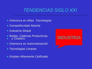 TENDENCIAS SIGLO XXI
 Intensiva en Altas Tecnologías
 Competitividad Abierta
 Industria Global
 Redes, Cadenas Productivas
 y Clusters
 Intensiva en Automatización
 Tecnologías Limpias
 Empleo Altamente Calificado
INDUSTRIA
 