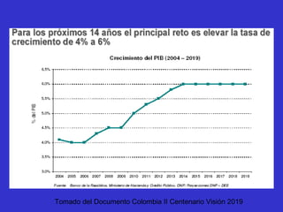 Tomado del Documento Colombia II Centenario Visión 2019
 