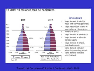 Tomado del Documento Colombia II Centenario Visión 2019
 