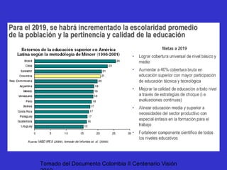 Tomado del Documento Colombia II Centenario Visión
 
