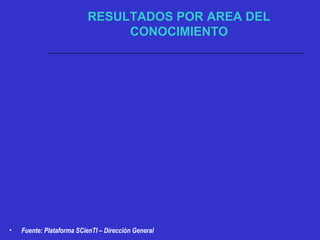 RESULTADOS POR AREA DEL
CONOCIMIENTO
• Fuente: Plataforma SCienTI – Dirección General
 