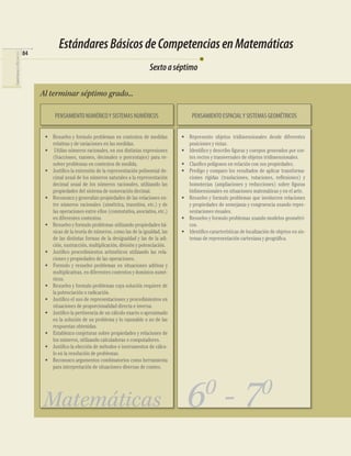 Sextoaséptimo
Al terminar séptimo grado...
PENSAMIENTO ESPACIALY SISTEMAS GEOMÉTRICOSPENSAMIENTO NUMÉRICOY SISTEMAS NUMÉRICOS
• Resuelvo y formulo problemas en contextos de medidas
relativas y de variaciones en las medidas.
• Utilizo números racionales, en sus distintas expresiones
(fracciones, razones, decimales o porcentajes) para re-
solver problemas en contextos de medida.
• Justiﬁco la extensión de la representación polinomial de-
cimal usual de los números naturales a la representación
decimal usual de los números racionales, utilizando las
propiedades del sistema de numeración decimal.
• Reconozco y generalizo propiedades de las relaciones en-
tre números racionales (simétrica, transitiva, etc.) y de
las operaciones entre ellos (conmutativa, asociativa, etc.)
en diferentes contextos.
• Resuelvo y formulo problemas utilizando propiedades bá-
sicas de la teoría de números, como las de la igualdad, las
de las distintas formas de la desigualdad y las de la adi-
ción, sustracción, multiplicación, división y potenciación.
• Justiﬁco procedimientos aritméticos utilizando las rela-
ciones y propiedades de las operaciones.
• Formulo y resuelvo problemas en situaciones aditivas y
multiplicativas, en diferentes contextos y dominios numé-
ricos.
• Resuelvo y formulo problemas cuya solución requiere de
la potenciación o radicación.
• Justiﬁco el uso de representaciones y procedimientos en
situaciones de proporcionalidad directa e inversa.
• Justiﬁco la pertinencia de un cálculo exacto o aproximado
en la solución de un problema y lo razonable o no de las
respuestas obtenidas.
• Establezco conjeturas sobre propiedades y relaciones de
los números, utilizando calculadoras o computadores.
• Justiﬁco la elección de métodos e instrumentos de cálcu-
lo en la resolución de problemas.
• Reconozco argumentos combinatorios como herramienta
para interpretación de situaciones diversas de conteo.
• Represento objetos tridimensionales desde diferentes
posiciones y vistas.
• Identiﬁco y describo ﬁguras y cuerpos generados por cor-
tes rectos y transversales de objetos tridimensionales.
• Clasiﬁco polígonos en relación con sus propiedades.
• Predigo y comparo los resultados de aplicar transforma-
ciones rígidas (traslaciones, rotaciones, reﬂexiones) y
homotecias (ampliaciones y reducciones) sobre ﬁguras
bidimensionales en situaciones matemáticas y en el arte.
• Resuelvo y formulo problemas que involucren relaciones
y propiedades de semejanza y congruencia usando repre-
sentaciones visuales.
• Resuelvo y formulo problemas usando modelos geométri-
cos.
• Identiﬁco características de localización de objetos en sis-
temas de representación cartesiana y geográﬁca.
Matemáticas 60
- 70
EstándaresBásicosdeCompetenciasenMatemáticas
84
COMPETENCIASENMATEMÁTICAS
 