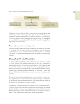 Para el caso de las ciencias naturales, ellas son:                                              115




                                                                                                      CIENCIAS SOCIALES Y NATURALES
                                   Ciencias naturales



    Entorno vivo.                      Entorno físico.                    Relación ciencia,
                                                                       tecnología y sociedad.




Conscientes de que el saber disciplinar es una meta y no un punto de partida, para
el último grupo de años (décimo y undécimo) en ciencias naturales la columna
entorno vivo se reﬁere directamente a los procesos biológicos y la titulada entor-
no físico se subdivide en procesos químicos y procesos físicos. De esta manera
se busca facilitar la comprensión y diferenciación de los problemas especíﬁcos
relacionados con cada disciplina.


   Desarrollo compromisos personales y sociales
El último grupo de acciones concretas de pensamiento y de producción, localizado
en la columna de la derecha, recoge las responsabilidades que como personas
y como miembros de una sociedad se asumen cuando se conocen y se valoran
críticamente los descubrimientos y los avances de las ciencias, ya sean naturales
o sociales.

Coherencia horizontal y vertical de los estándares
La estructura dada a los Estándares Básicos de Competencias en Ciencias Sociales
y Ciencias Naturales exige una lectura horizontal que parta de la columna de la
izquierda (me aproximo al conocimiento como cientíﬁco social o natural) para
concebir metodologías y procesos que pueden utilizarse para que los estudian-
tes se aproximen a los conocimientos de las ciencias (segunda columna) con los
métodos, rigor y actitudes propias del trabajo de los cientíﬁcos. A su vez, para
valorar y utilizar los conocimientos son necesarios unos compromisos personales
y sociales.

De otra parte, los estándares guardan una coherencia vertical (por grupos de gra-
dos) respondiendo así a niveles crecientes de complejidad, lo que se reﬂeja tanto
en las formas de aproximarse al conocimiento, como en los conceptos propios de
las ciencias y los compromisos personales y sociales.

Los siguientes cuadros ejempliﬁcan esta coherencia tanto horizontal como verti-
cal. Nótese cómo acciones concretas de pensamiento y producción de una columna
guardan relación, en un mismo grupo de grados, con aquellas ubicadas en las otras
dos columnas. De igual manera, puede observarse de qué forma de un conjunto de
grados a otros, dichas acciones aumentan en su nivel de complejidad.
 